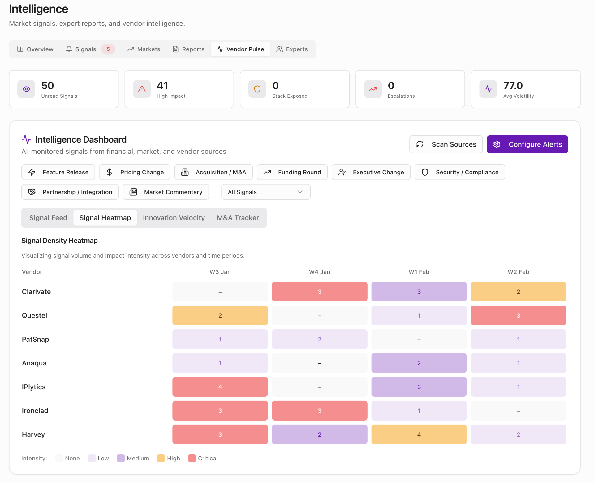 Commercial Due Diligence for Investors